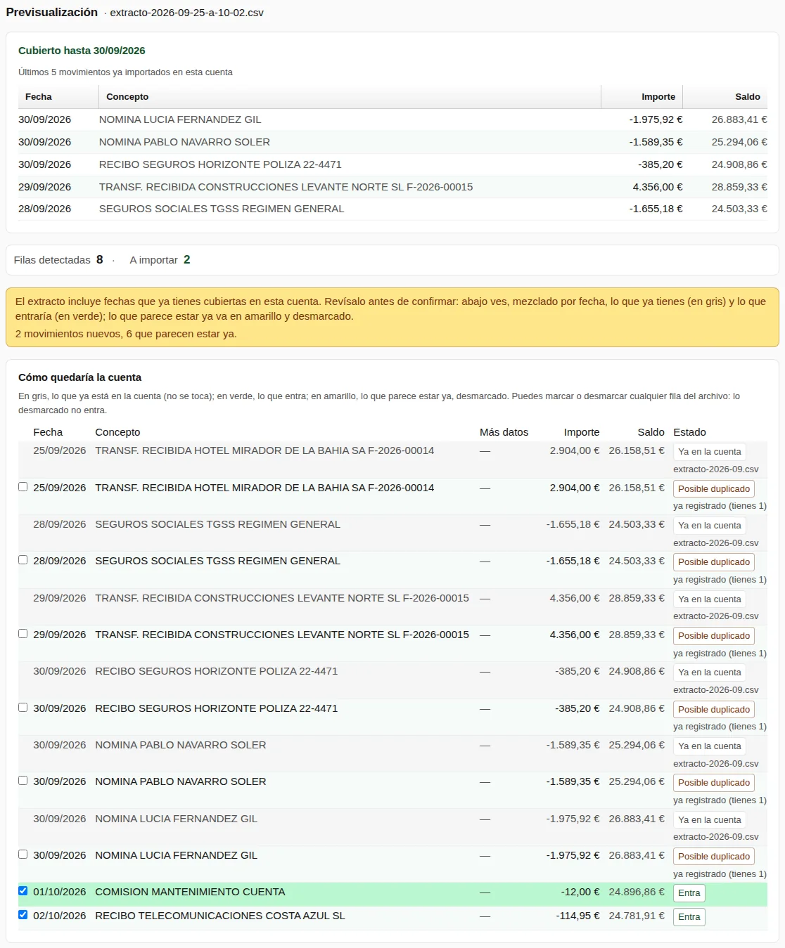 Previsualización de un extracto CSV que solapa con lo ya importado: cubierto hasta el 30/09/2026, ocho filas detectadas y dos a importar, y la tabla «Cómo quedaría la cuenta» con lo que ya está en gris, seis posibles duplicados desmarcados y dos movimientos nuevos marcados en verde.