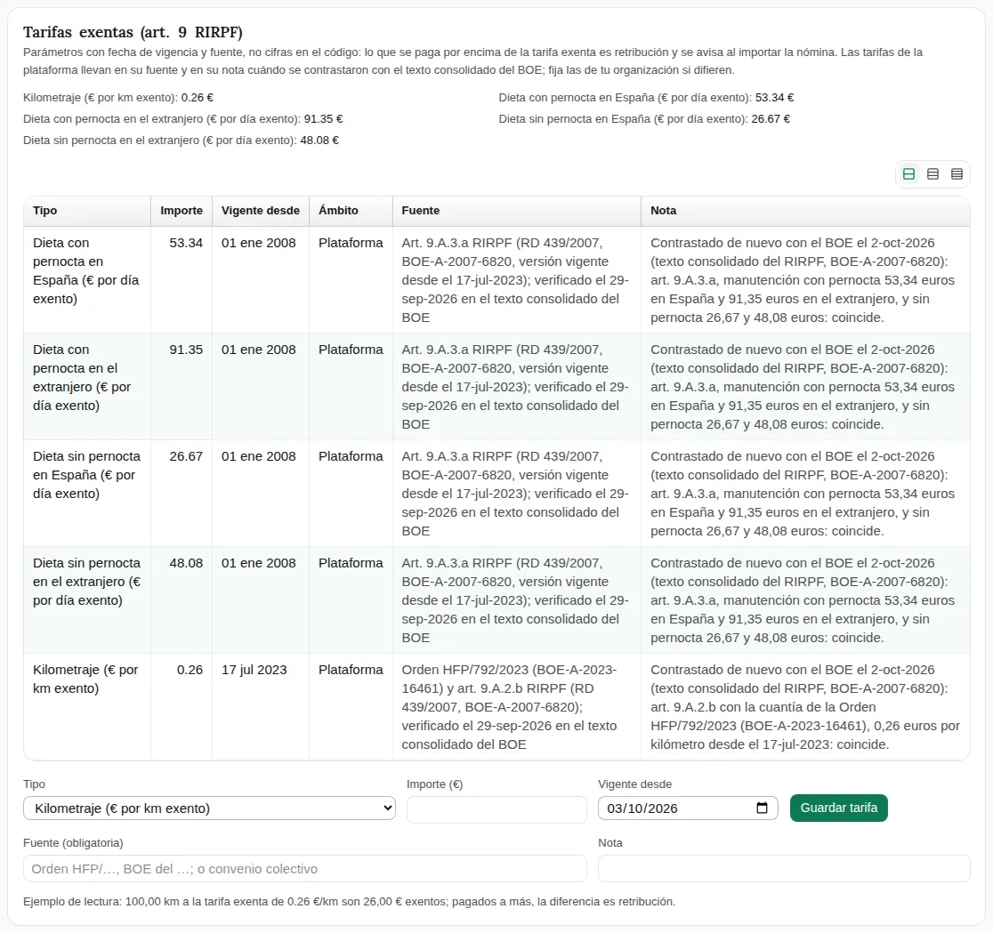 Tarifas exentas del artículo 9 del Reglamento del IRPF tal como las guarda Agentia: dietas con y sin pernocta en España y en el extranjero y kilometraje de 0,26 euros por km, cada una con su vigencia, su fuente y la fecha en que se contrastó con el BOE, y el formulario para fijar una tarifa propia.