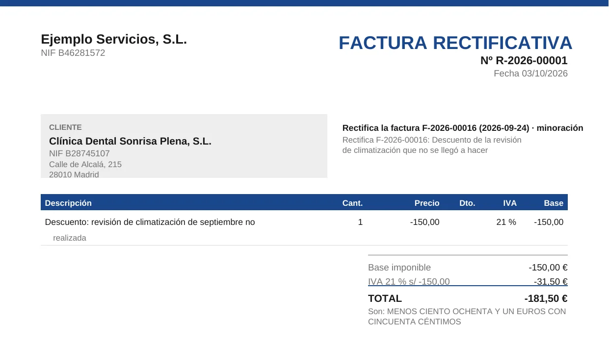 PDF de la rectificativa R-2026-00001 de una empresa de ejemplo: título «FACTURA RECTIFICATIVA», «Rectifica la factura F-2026-00016 · minoración», la línea, la base, el IVA y el total en negativo (-181,50 €) y el importe en letras «Son: MENOS CIENTO OCHENTA Y UN EUROS CON CINCUENTA CÉNTIMOS».