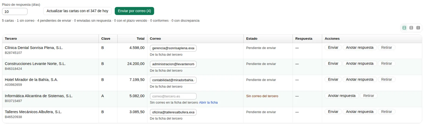 Cartas de comprobación del 347 de una empresa de ejemplo: plazo de respuesta de 10 días, una carta por tercero con su clave, total y correo de la ficha, cuatro pendientes de enviar y una sin correo, con las acciones Enviar, Anotar respuesta y Retirar.